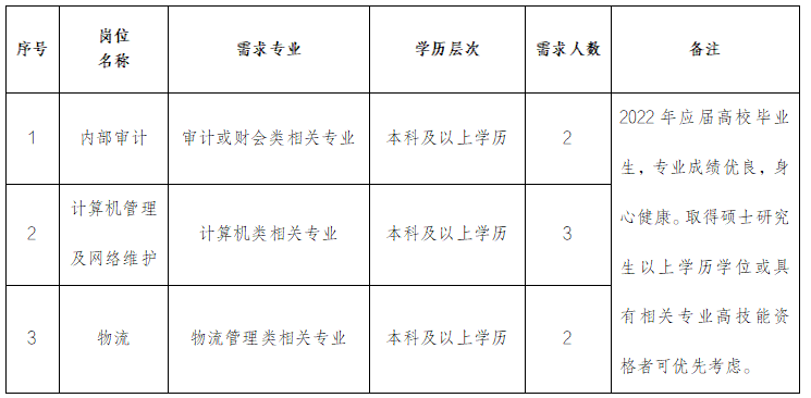 星空娱乐(中国区) - 官方网站