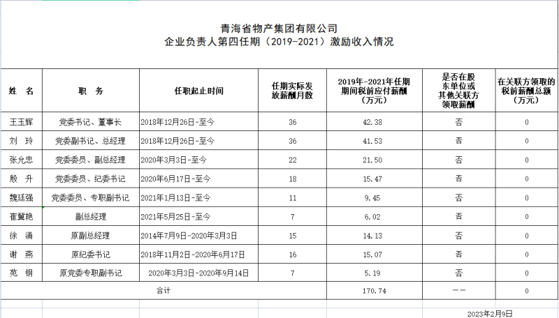 星空娱乐 企业负责人第四任期（2019-2021）激励收入情况