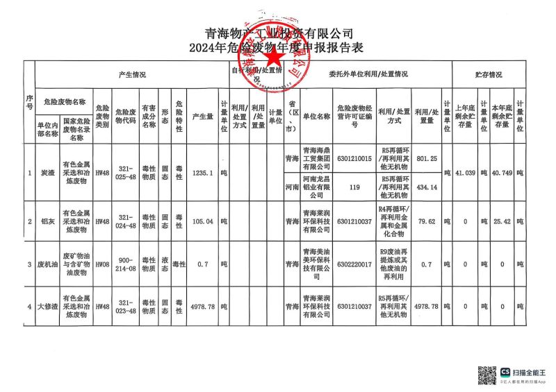 青海星空娱乐工业投资有限公司2024年危险废物年度申报报告表