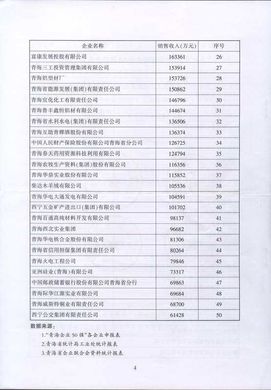 青海星空娱乐再次入围“2016青海企业50强”，，，，，，，名列第十三名