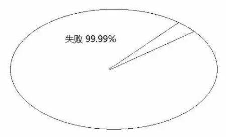 告诉你孩子：几年的放纵，，，，，，换来的是一生卑微